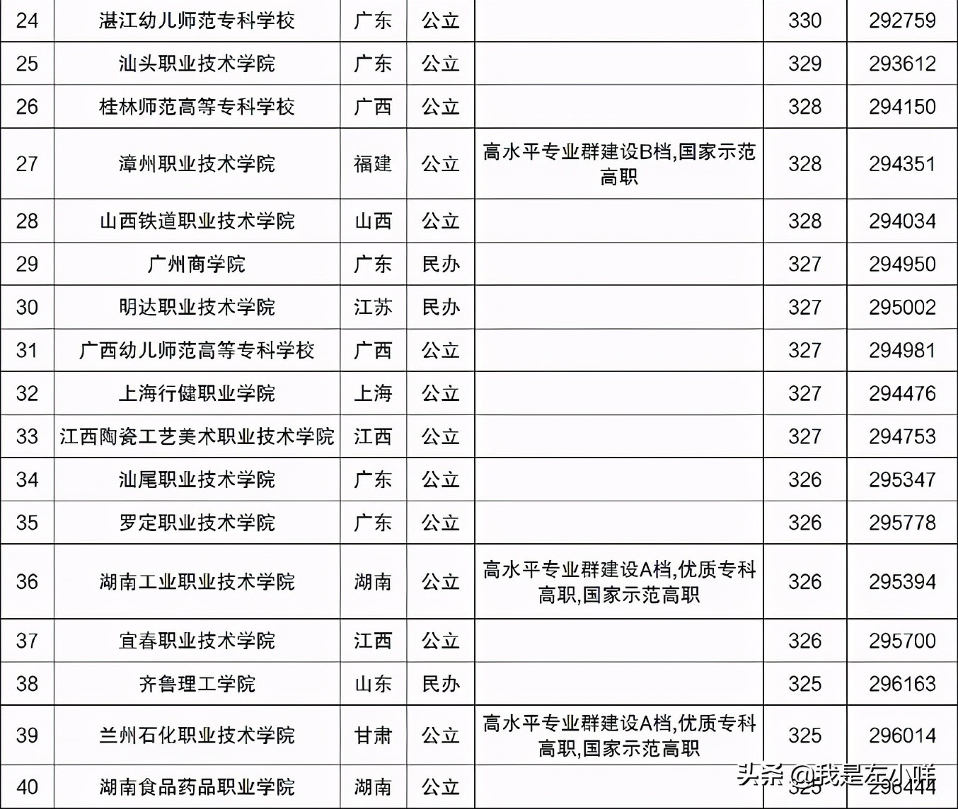 2021高考200多分的高考生出路在哪里呢