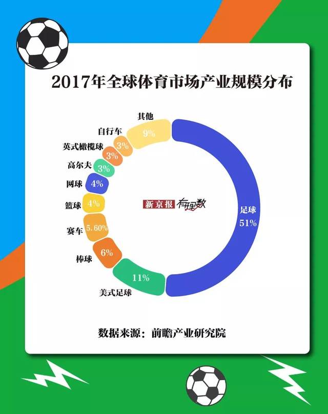 nba在哪些国家火爆(中国竟是篮球迷最多的国家，附全球体育粉丝排行)