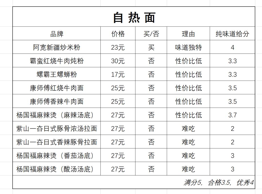 十大自热米饭品牌（自热米饭好吃吗）