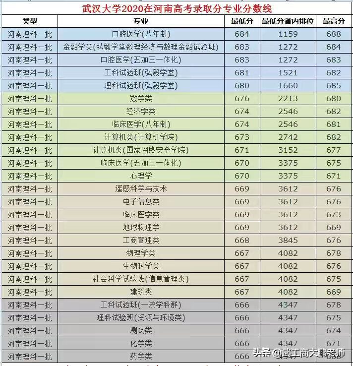 武汉大学2021年招生计划发布：湖北1662人，河南633人，报考分析