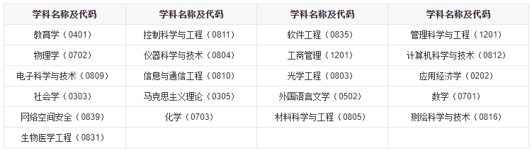 报录比丨南京邮电大学2020年硕士研究生报考录取情况公布