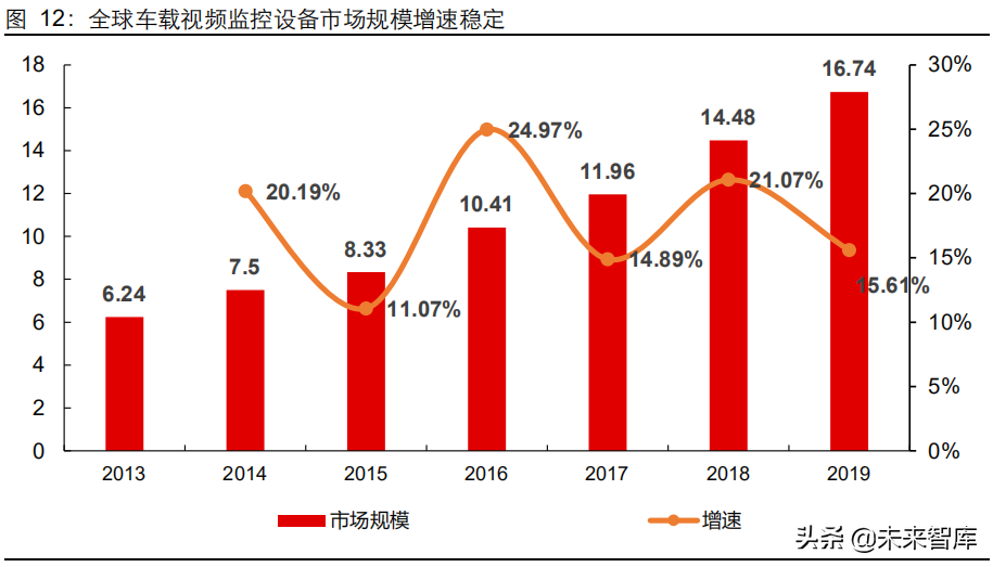 汽车后市场专题报告：汽车智能化开始“颠覆”车后市场