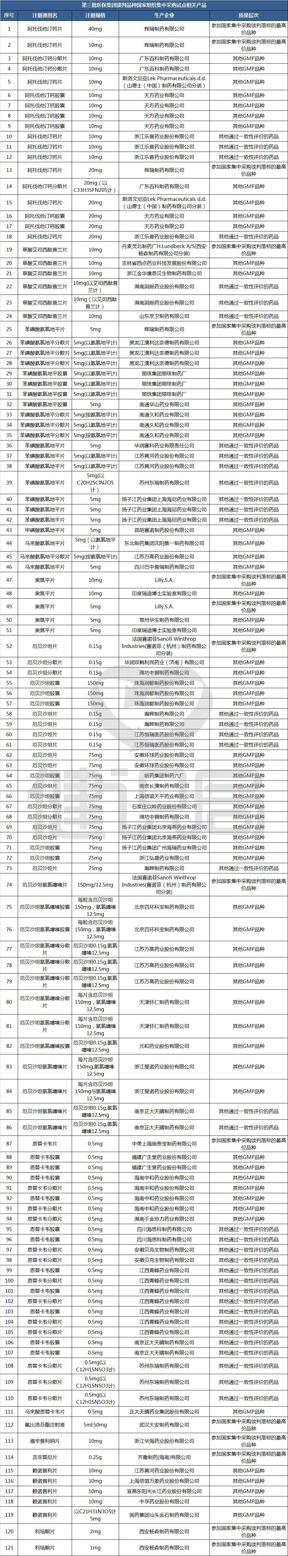 立普妥、可定等明星药进入价格肉搏战，大批原研药恐遭替代！