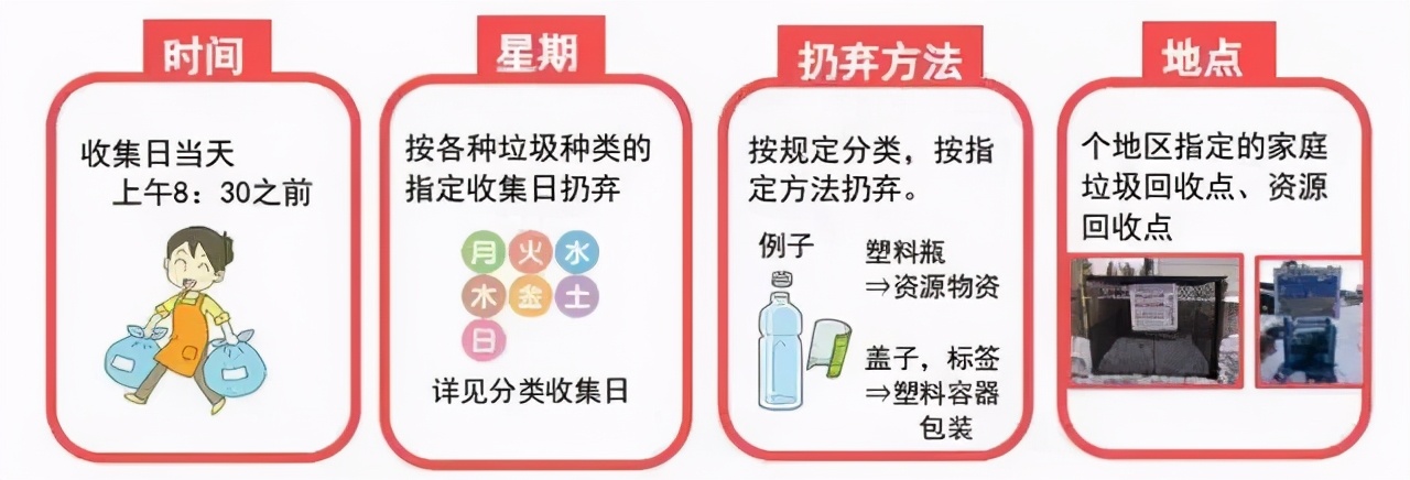 日本正式决定核排放，4000集装箱惊现不明物体，烂的彻底