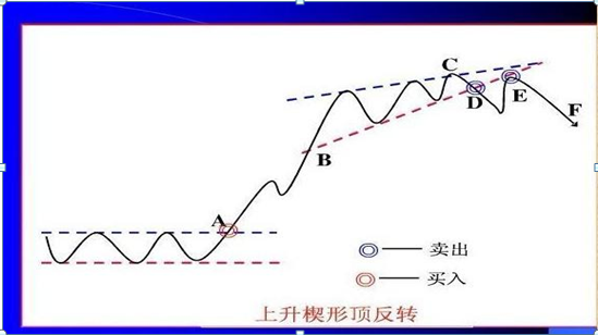 最全K线入门基础知识：基础打的好 选股自然选的准