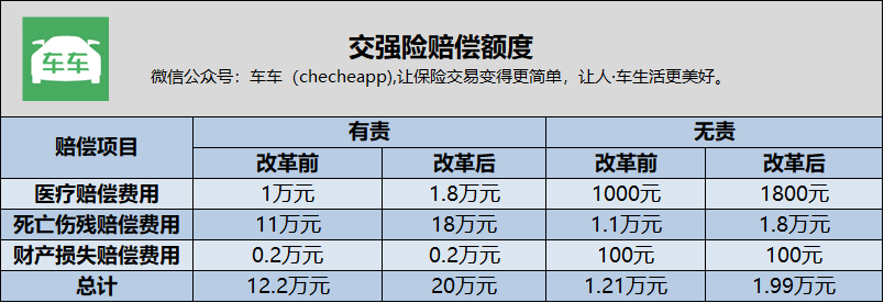新车险来了，一文搞懂车险改革33个问题，买的省钱，赔的省心