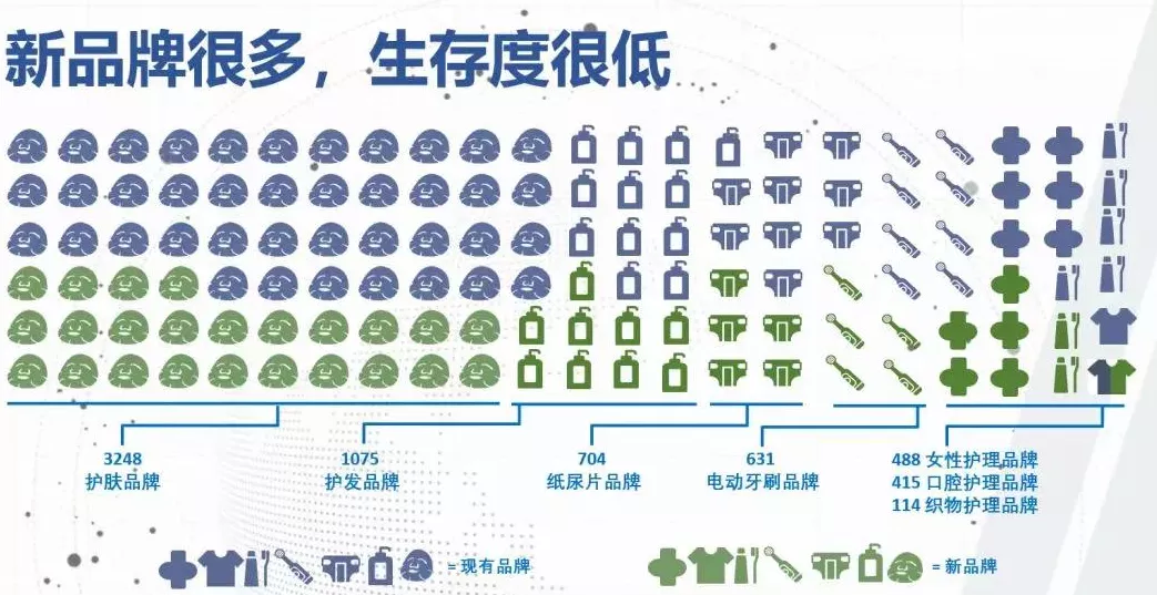 宝洁,新消费品牌的黄埔军校