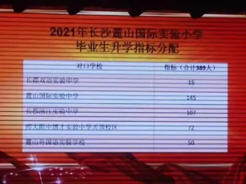 长沙小升初派位时代来临！砸锅卖铁抢初中配套楼盘，还值得吗？