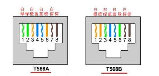 水晶頭接法如下:需要網線(這裡是超5類),水晶頭,網線鉗首先剝開線皮