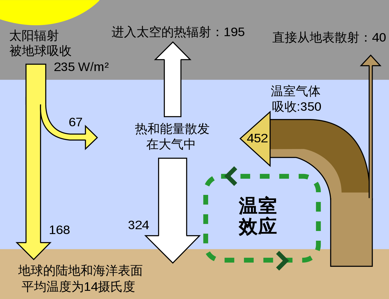 2032年地球会毁灭吗（霍金曾预言人类将在32年灭亡）