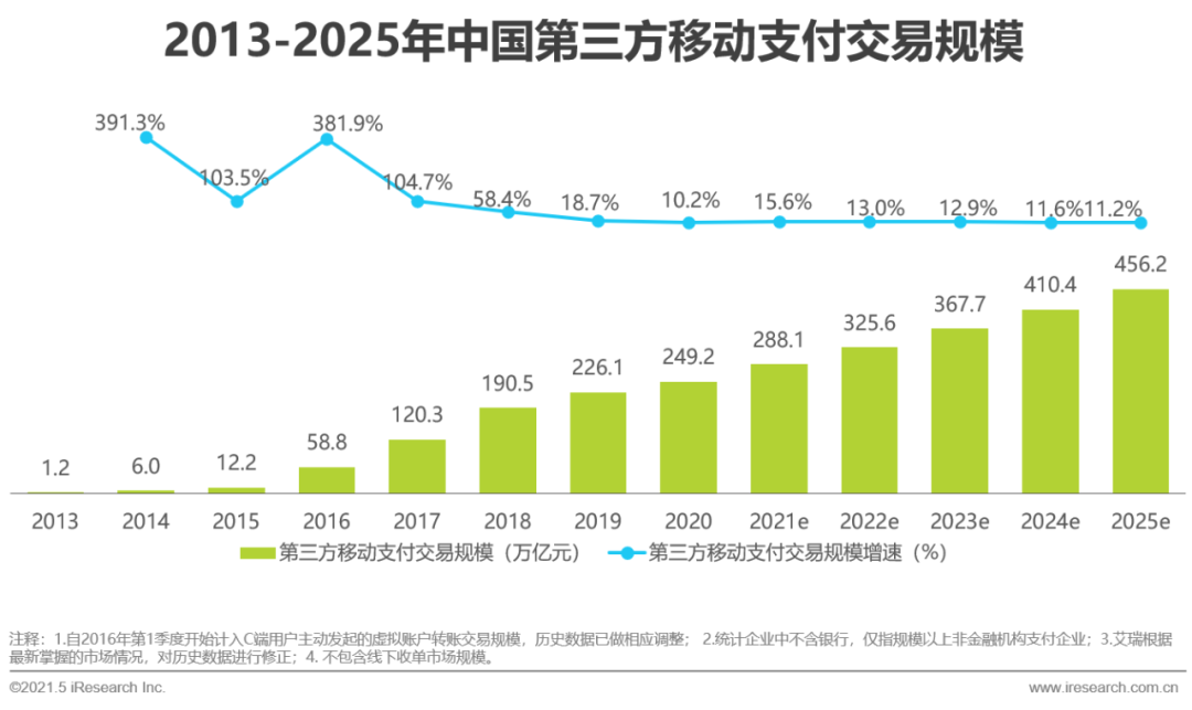 2021年中国第三方支付行业研究报告