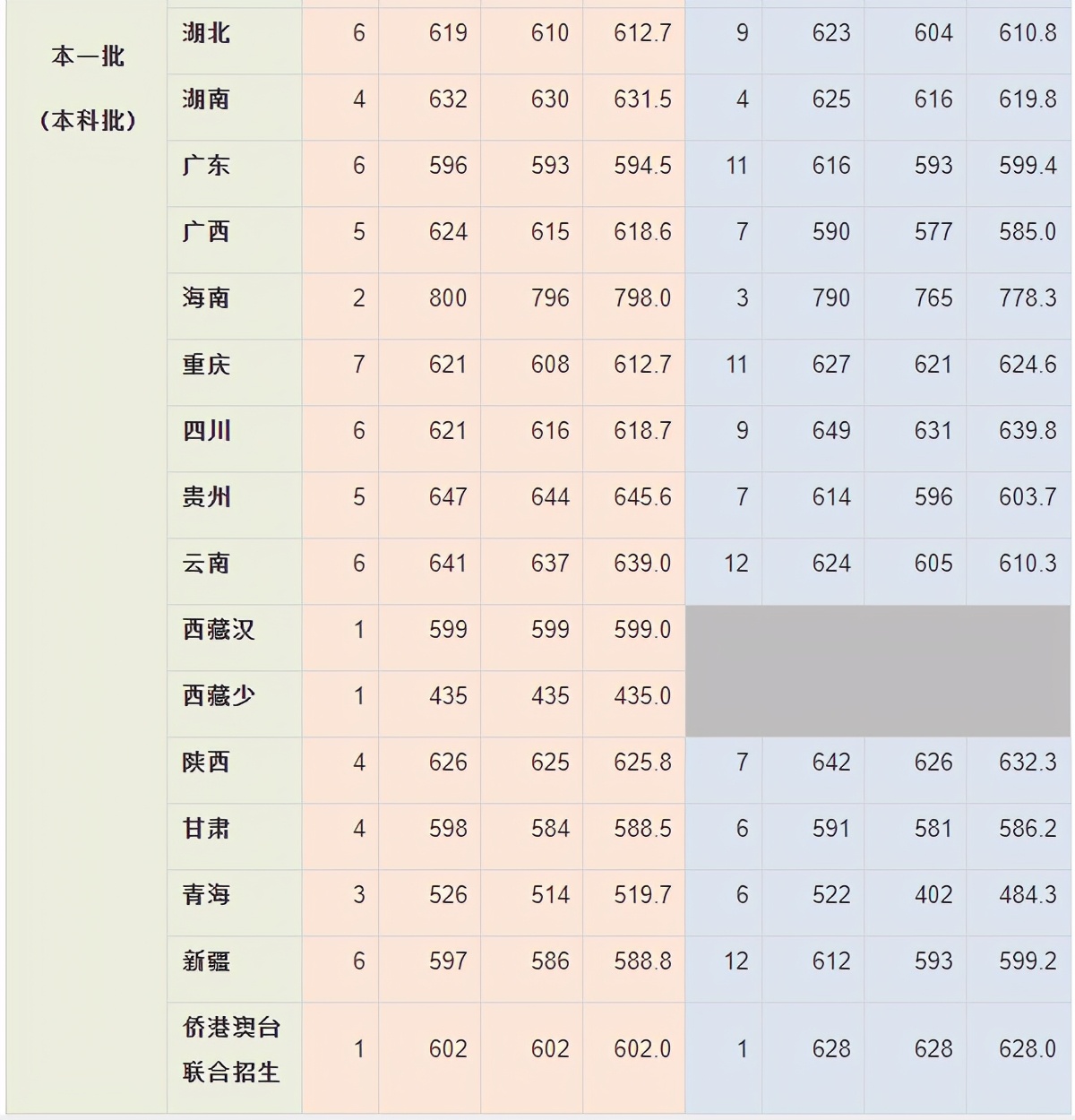 就在刚刚！2021年上海市高考分数线公布！