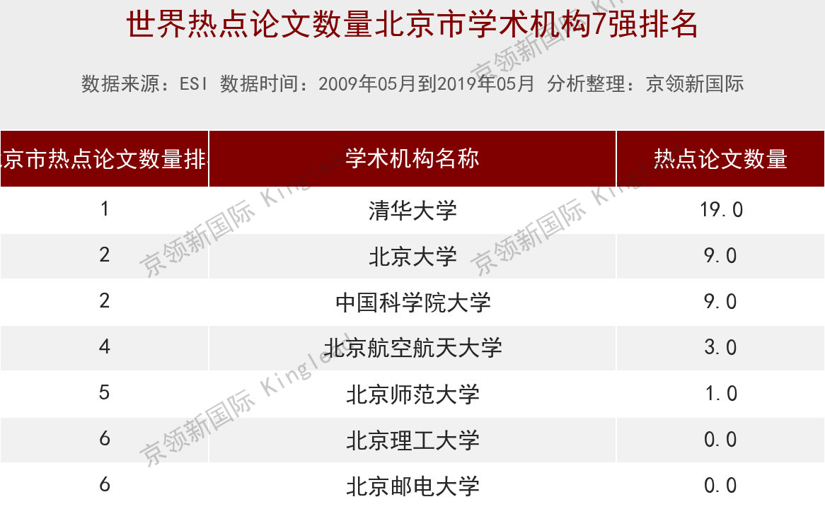 世界物理学热点论文排名：法国这所机构第一，中国科学院世界第5