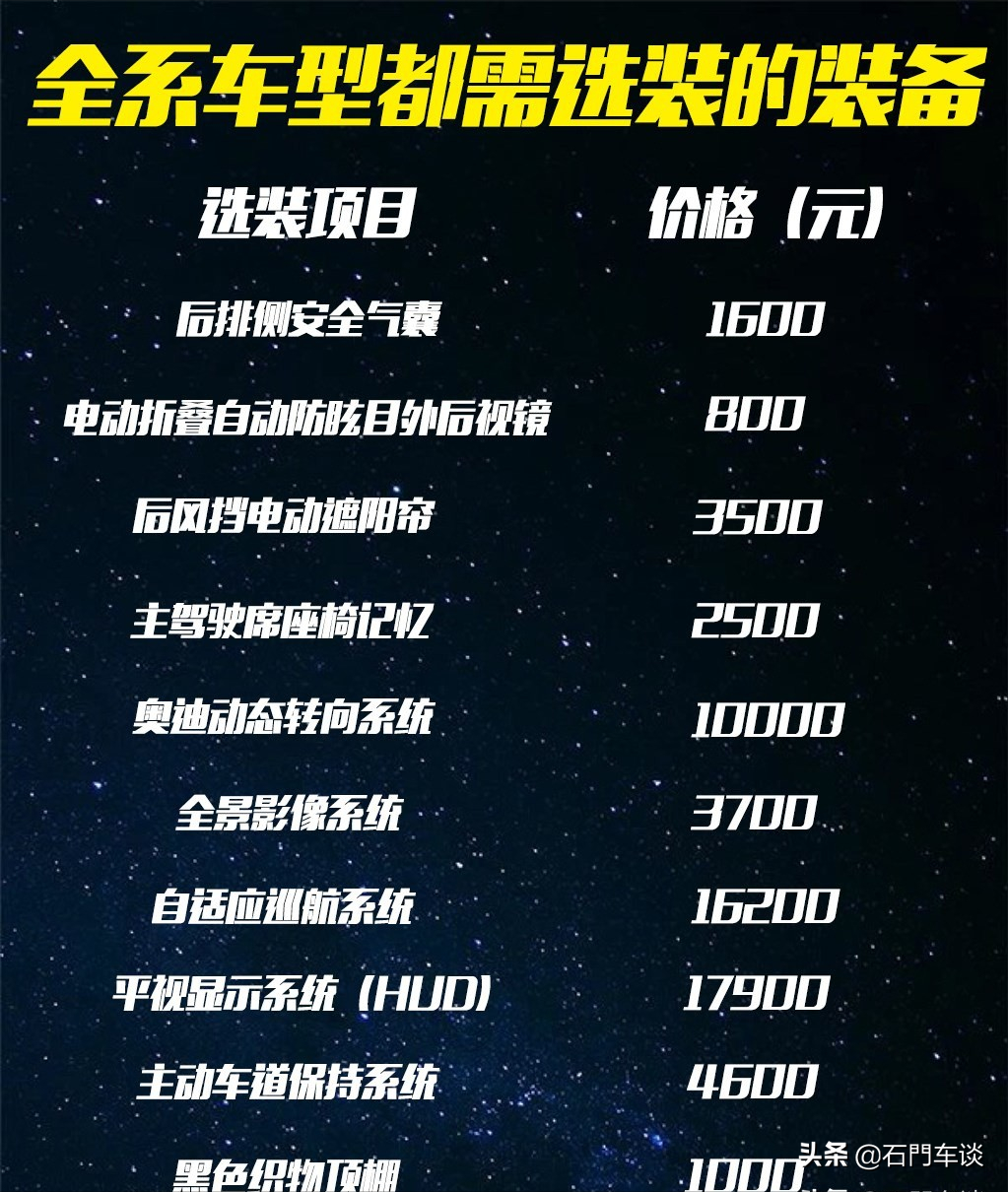 走量型配置or个性版配置？详细评测奥迪A4L最具性价比车型