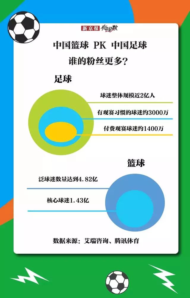 nba在哪些国家火爆(中国竟是篮球迷最多的国家，附全球体育粉丝排行)