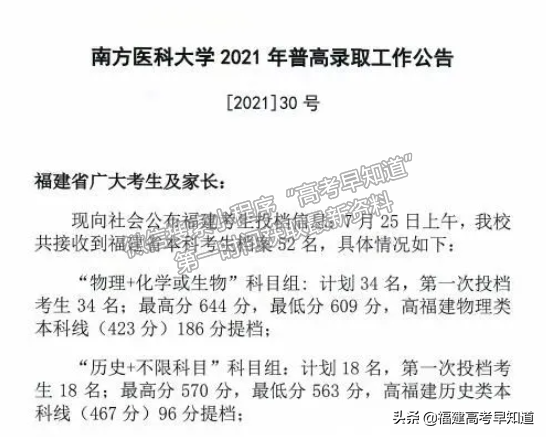 2021年福建高考本科批投档分更新中！录取结果最迟30日可查询