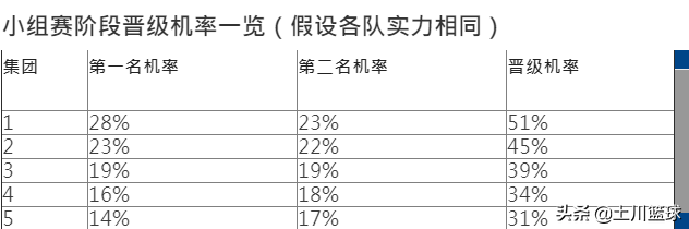 nba为什么前an(分析迪士尼赛制：如果季后赛改世界杯分组制，快船就会起飞？)