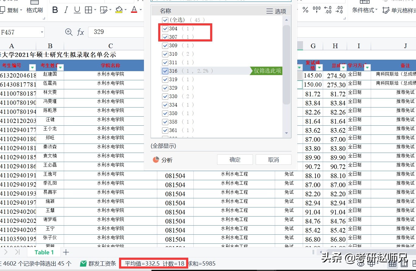 江苏省211推荐—河海大学一流学科，分别要多少分才适合？