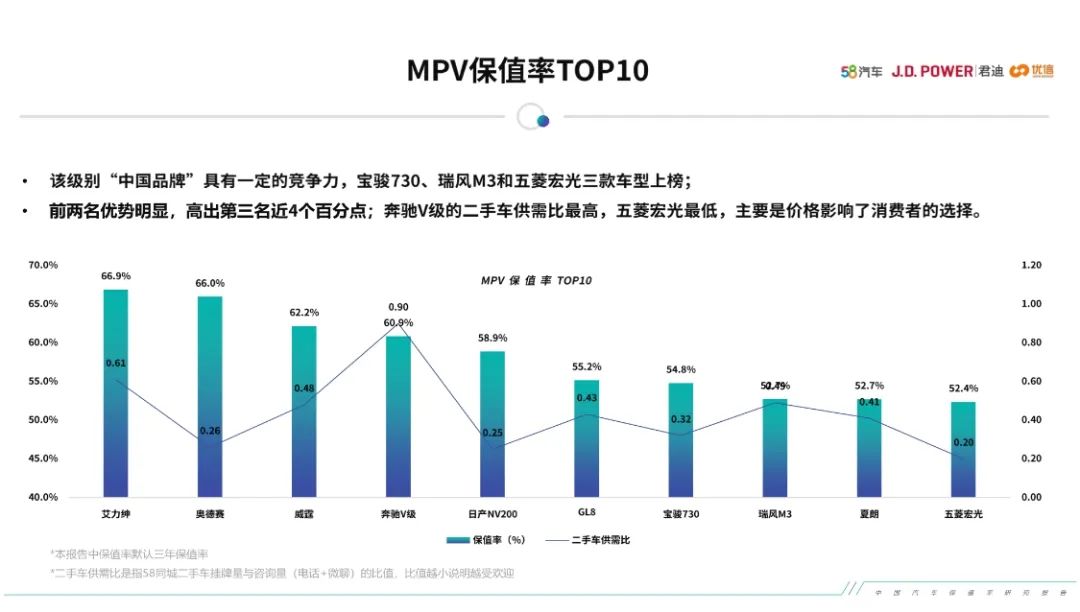 这份汽车保值率报告，可信度有多高？