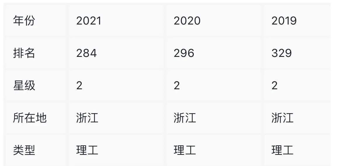 高校观察｜浙江科技学院，应暂缓改名为浙江科技大学