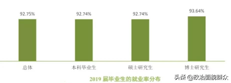 下一轮双一流热点高校：华南农业大学学科建设及录取就业分享