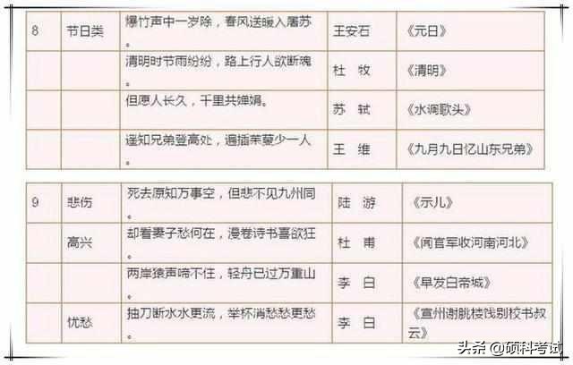 古诗+格言+谚语+歇后语+成语分类！家有小学生，务必替孩子收藏！