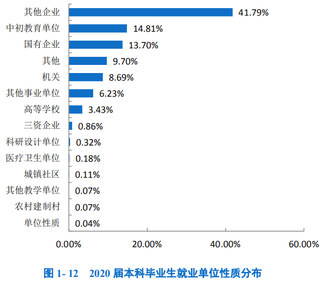 贵州师范大学2020届本科毕业生：就业率85.55%