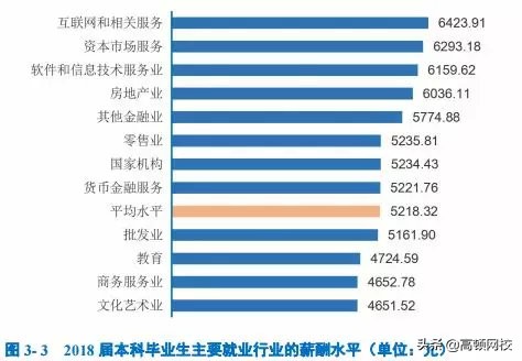 中国八大财经院校排行榜更新！央财第二、上财第三，第一竟然是..