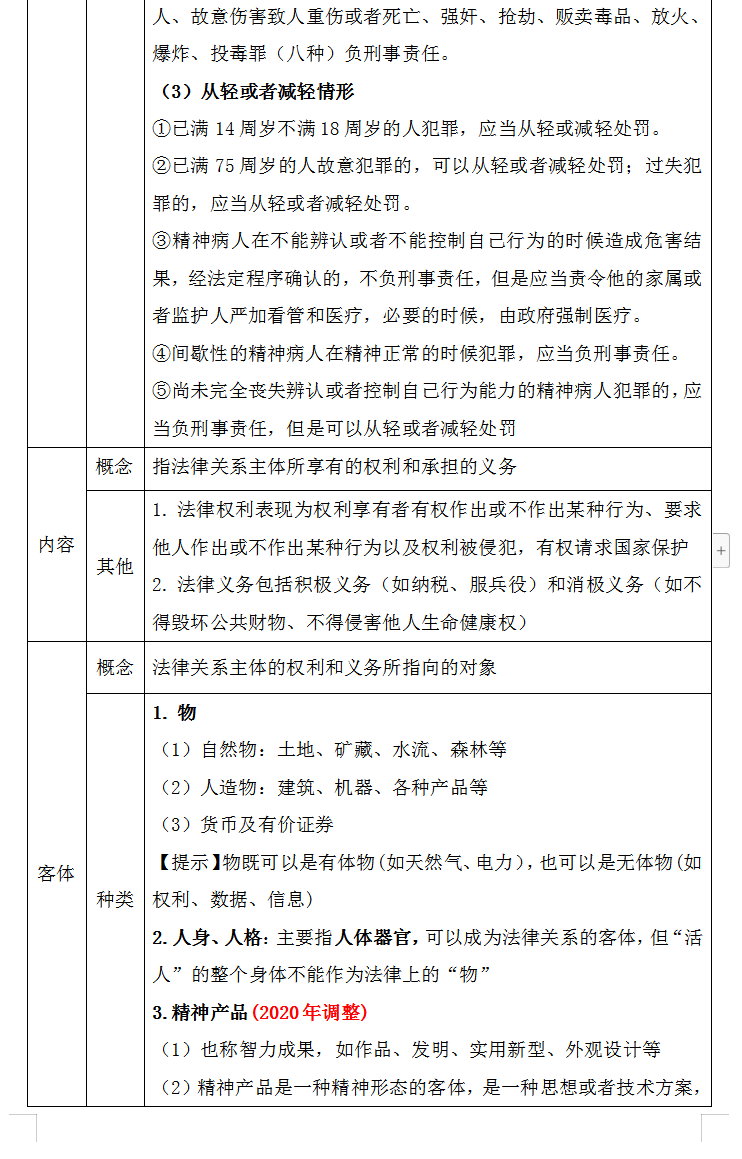 备考2022初级会计考试，零基础该如何下手呢？（资料无偿分享）