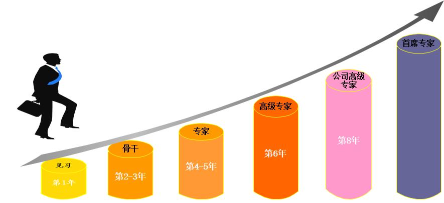 为什么离职(为什么员工会离职？)