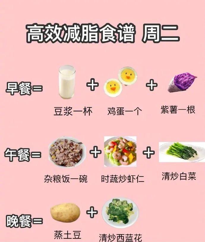 100条科学减肥建议（附：一周食谱）