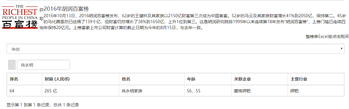 青海前首富的人生过山车：从开餐馆到开飞机回家，如今被限制消费