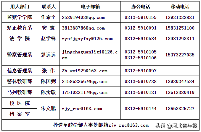 中央司法警官学院招聘人才，享受事业编制；石家庄一中学招聘教师年薪最高达30万，交五险一金