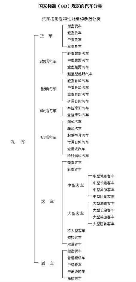 汽车分类详解：从类型到用途的全面解析