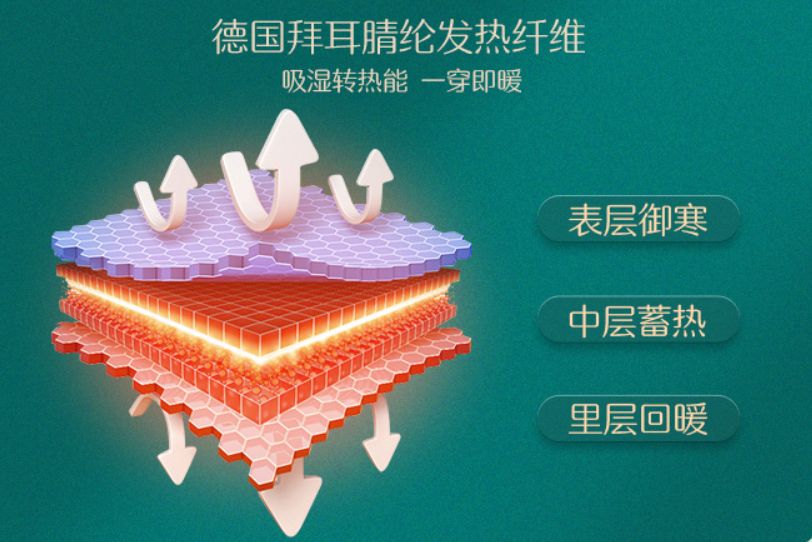 德绒内衣真会自发热吗？这些商家噱头你可得分清楚