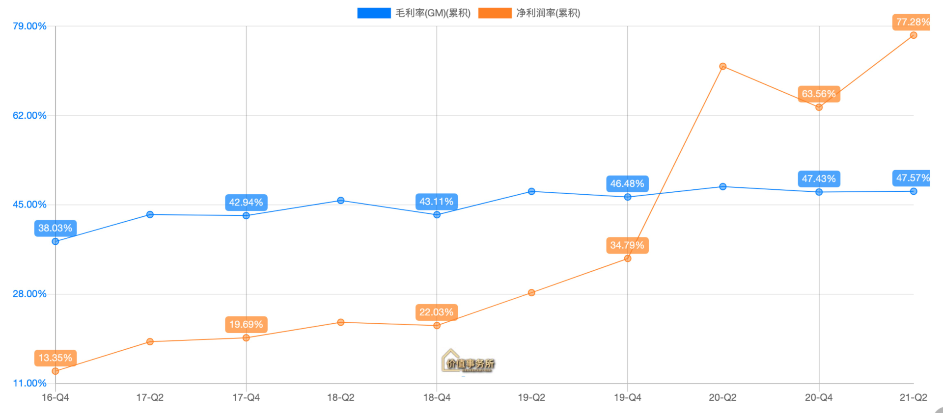 吊打高瓴资本，泰格医药，真正医药投资之王，葛兰疯狂增持的龙头