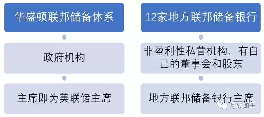 美联储和中国央行对比，机构设置和决策机制有何不同？