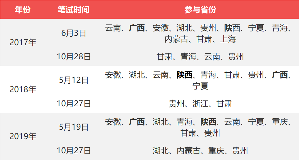 多省教师招聘联考时间确定！四月发布公告，五月进行笔试！