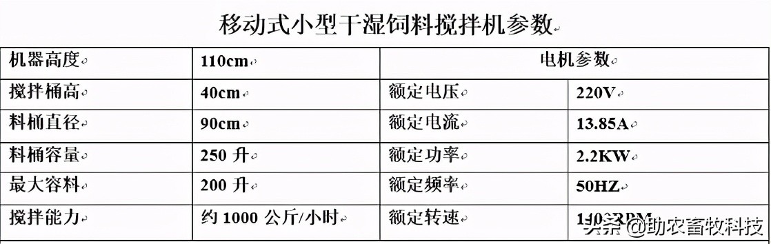 可以移動的干濕飼料攪拌機，是養(yǎng)殖場的好伴侶