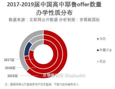 耶鲁最新录取：北京最受青睐， UWC常熟获2枚录取，十一学校上榜