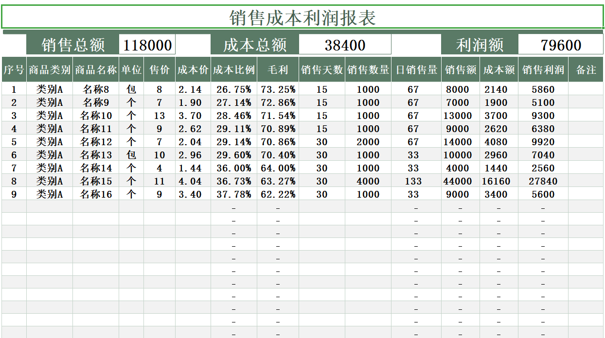 月薪3W的财务经理做的可视化成本分析表，占比、分析明细一目了然