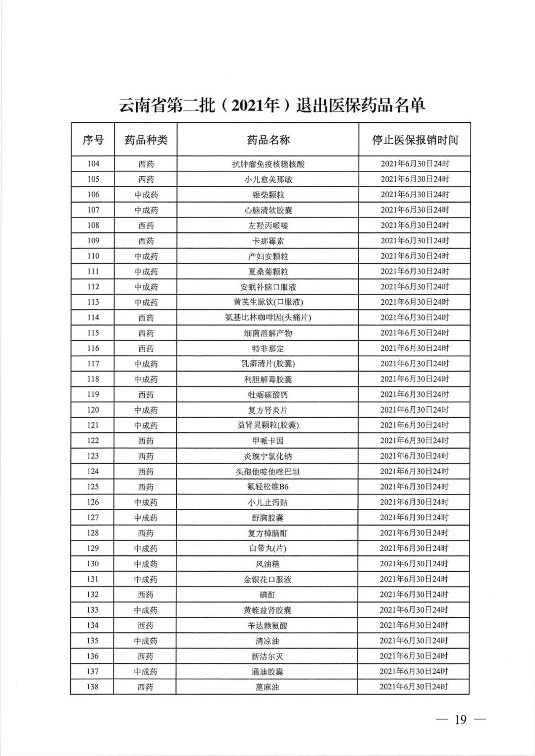 大批药品调出医保（附名单）