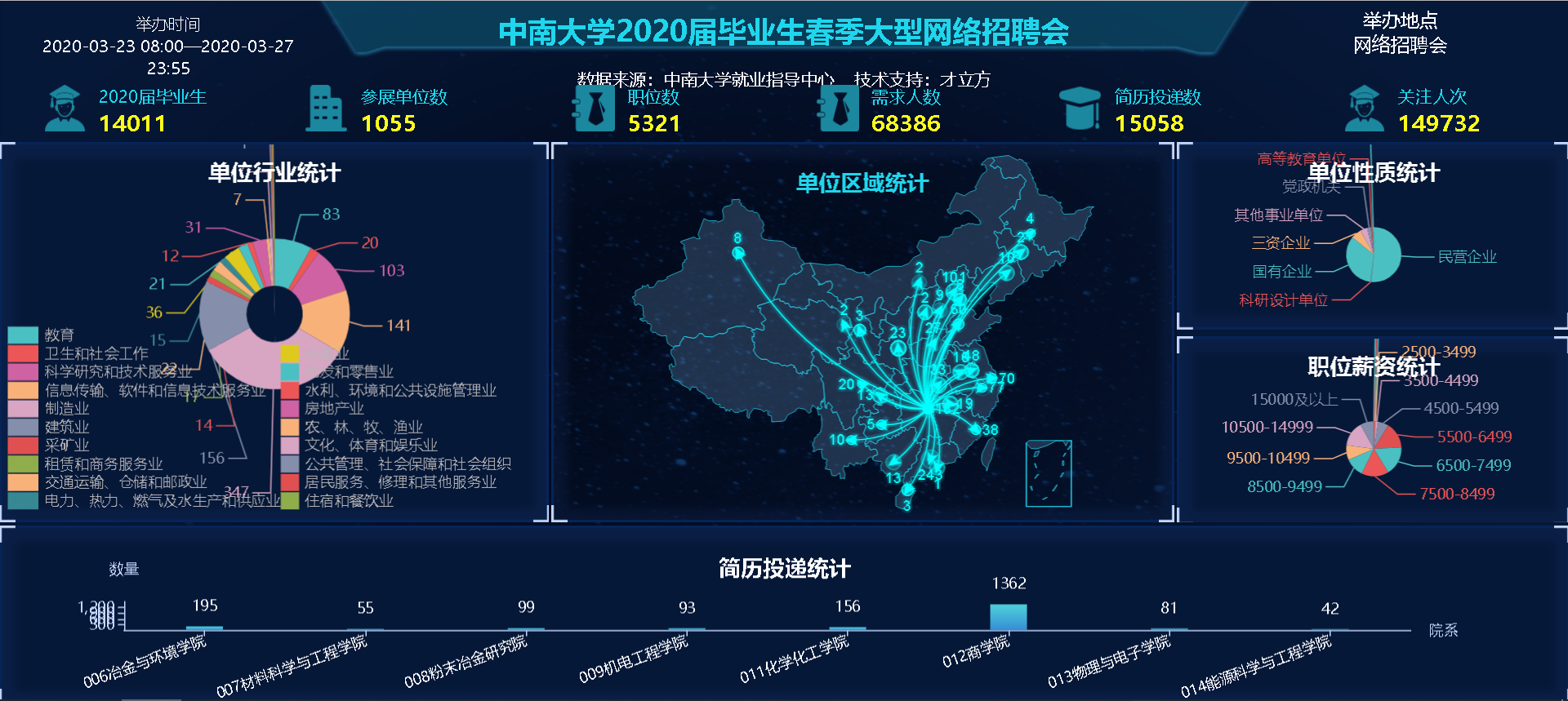 疫情之下，中南大学“空中就业”模式全力护航毕业生就业！