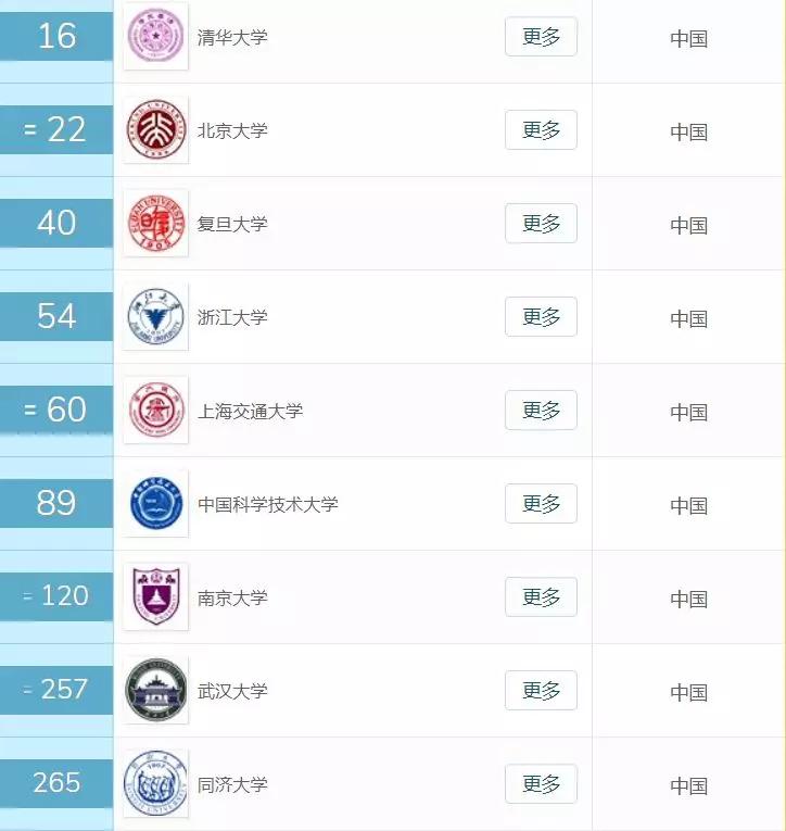 2019最全“城乡规划学”大学排名：看看有没有你想考的学校