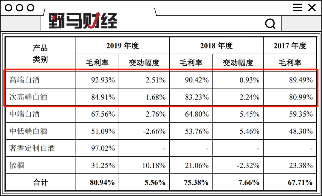 一纸公告值74亿!茅台镇的酱香酒真香?