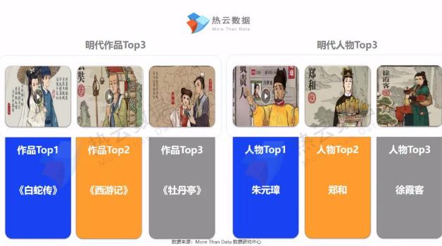 热云数据报告：《江南百景图》投放起量冲击创意组TOP10