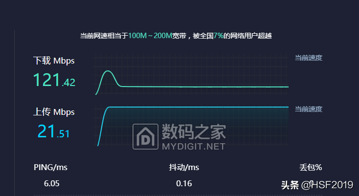 NAS加速器：解决群晖威联通内网穿透传输速度慢问题