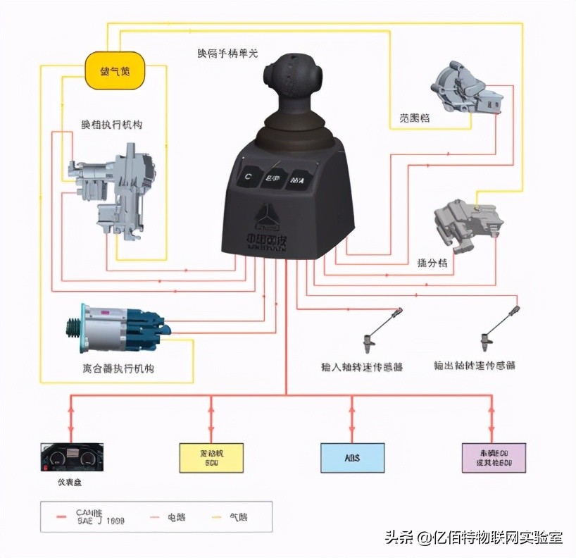 干货分享：CAN总线详解 整车的控制只需要一条线