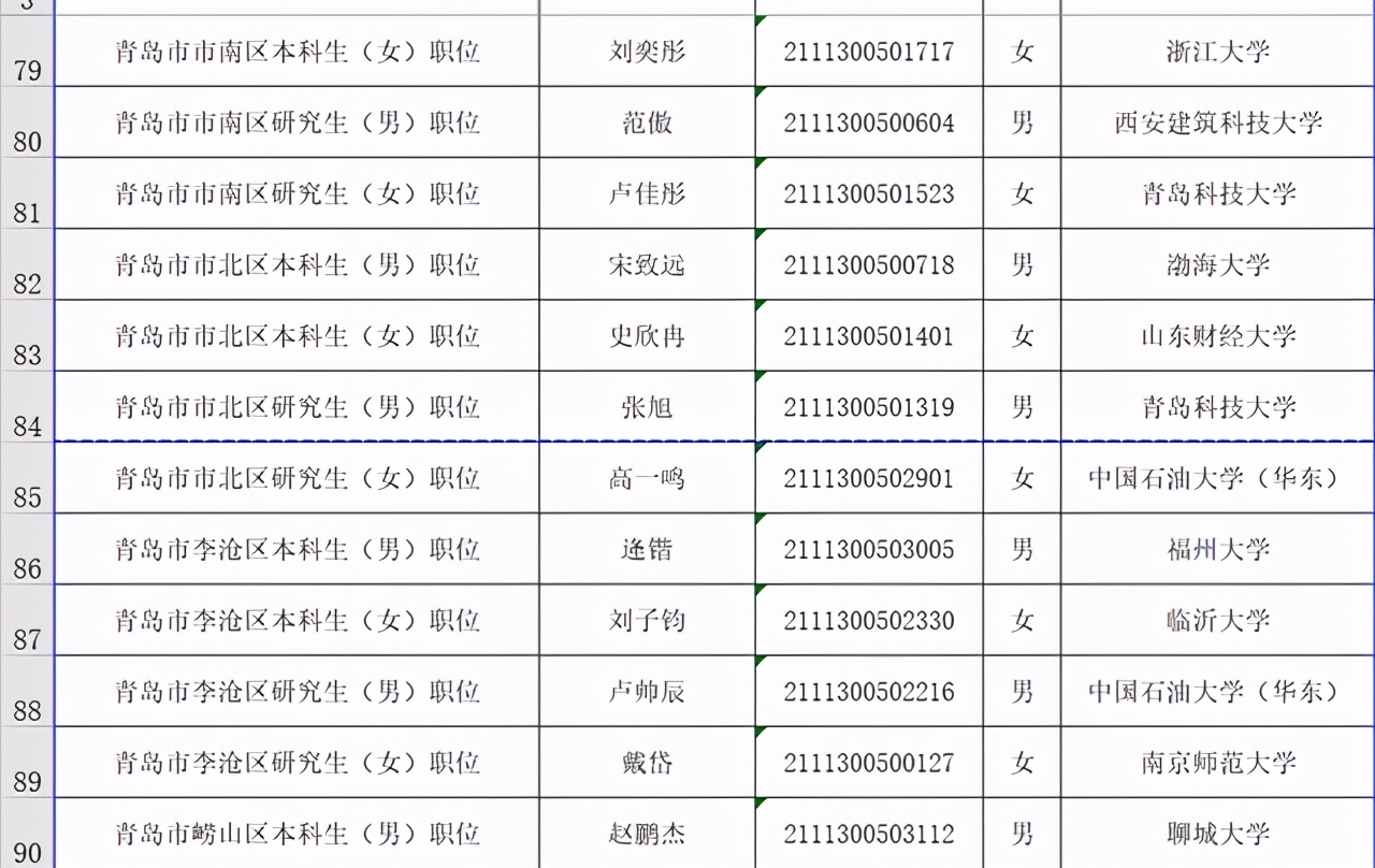 山东省选调851人，以二本院校为主，只录名校生不再是主流