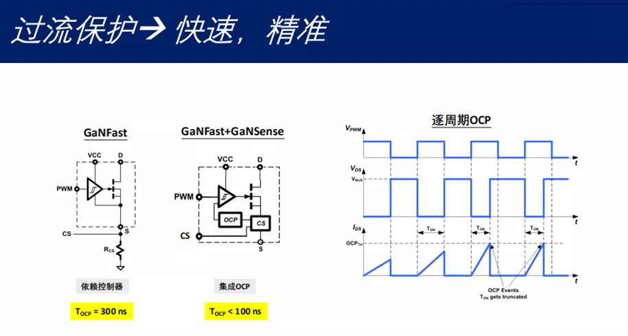 ؼٵGaNSense